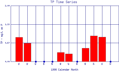 TP Plot