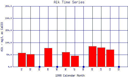 Alk Plot