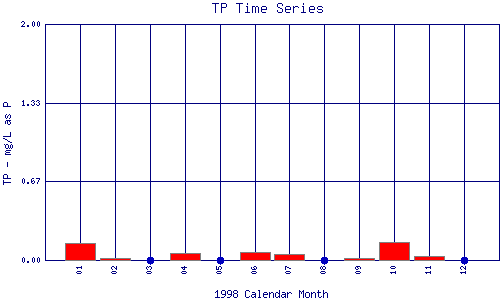 TP Plot