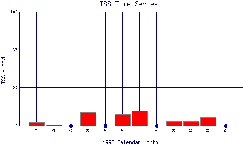 TSS Plot