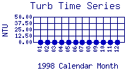 Turb Plot