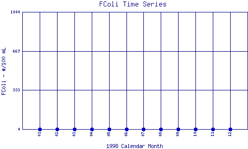 FColi Plot