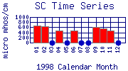 SC Plot