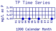 TP Plot