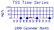 TSS Plot