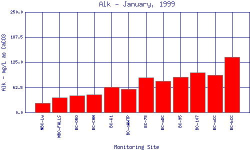 Alk Plot