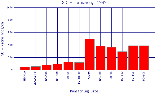 SC Plot