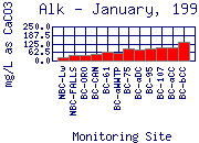 Alk Plot