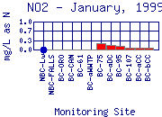 NO2 Plot