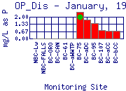 OP_Dis Plot