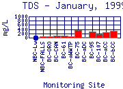 TDS Plot