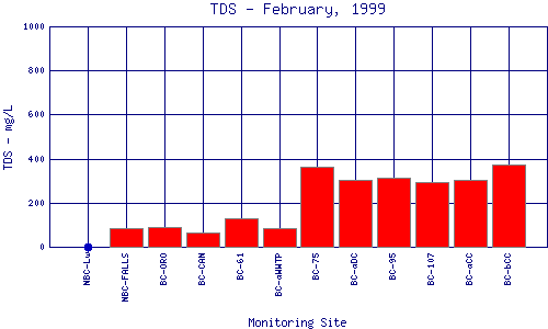 TDS Plot