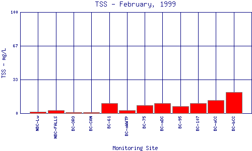 TSS Plot