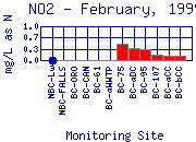 NO2 Plot