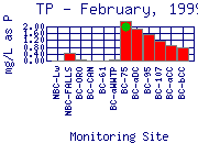 TP Plot