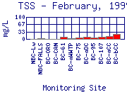 TSS Plot