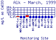 Alk Plot