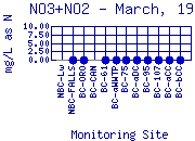 NO3+NO2 Plot