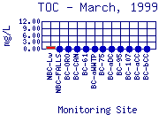 TOC Plot