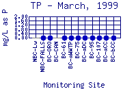 TP Plot