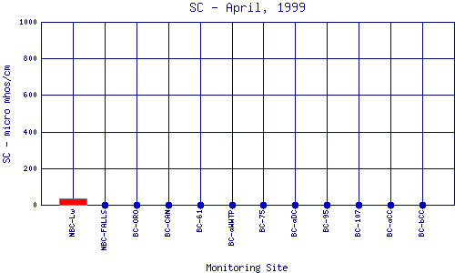 SC Plot