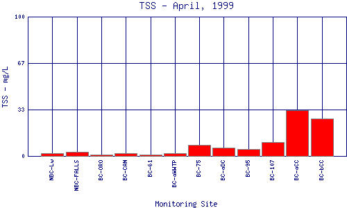 TSS Plot