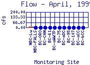 Flow Plot