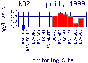 NO2 Plot