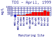 TDS Plot