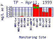 TP Plot