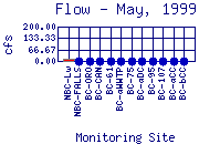 Flow Plot