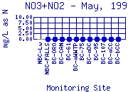 NO3+NO2 Plot