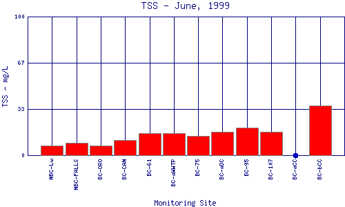 TSS Plot