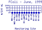 FColi Plot