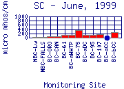 SC Plot