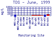 TDS Plot