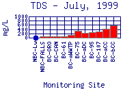 TDS Plot