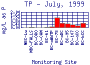 TP Plot