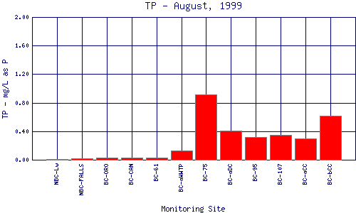 TP Plot