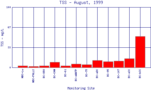 TSS Plot