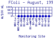 FColi Plot