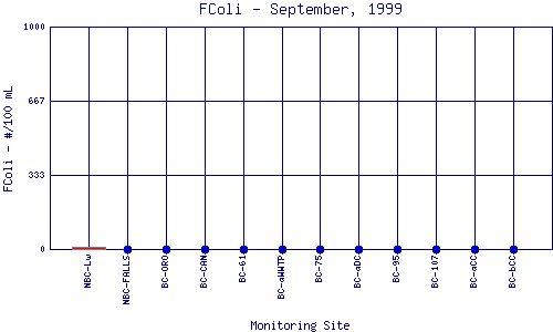 FColi Plot