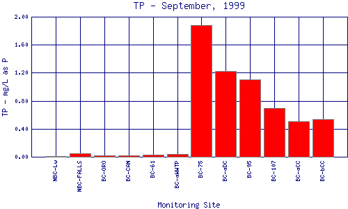 TP Plot