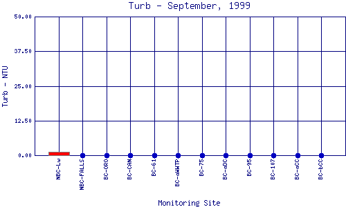 Turb Plot