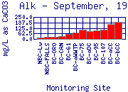 Alk Plot