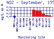 NO2 Plot