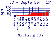 TDS Plot