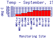 Temp Plot