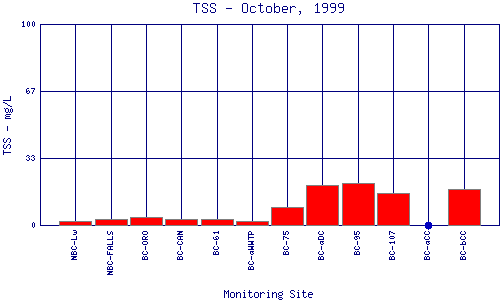 TSS Plot