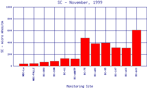 SC Plot